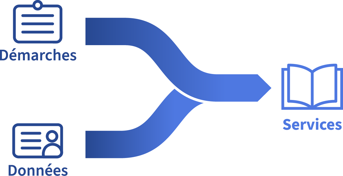 Faire une démarche avec authentification et suivre son statut - Guichet ...